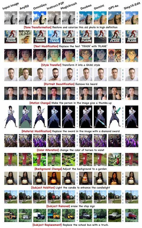 Step1X-Edit: SOTA image editing model (alternative to GPT-4o)