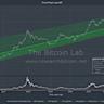 Bitcoin Price Volatility Signal Goes Off – Is a Surge Ahead? 