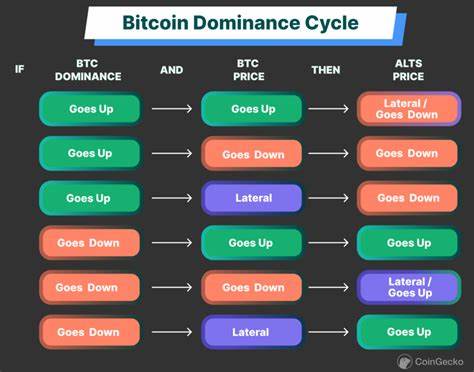 Bitcoin Dominance Peaks: What This Means for Altcoins and Market Trends0