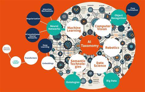 The Taxonomy for Data Transformations in AI Systems