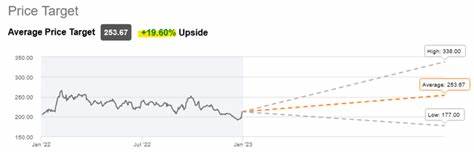 Why L3Harris Stock Inched Higher on Wednesday