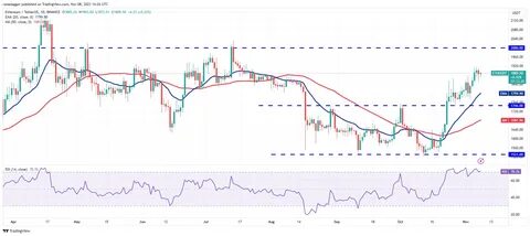 Preisanalyse 11/3: BTC, ETH, BNB, XRP, SOL, ADA, DOGE, TON, LINK, MATIC – Cointelegraph
