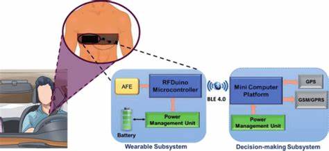 Engineers develop wearable heart attack detection technology