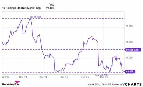 Billionaire Investor Warren Buffett Recently Sold Citigroup and Nu Holdings and Piled Into a Stock Up Over 34,770% Since Its IPO