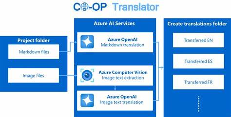 Show HN: Co-Op Translator – Automate Docs and Image Localization