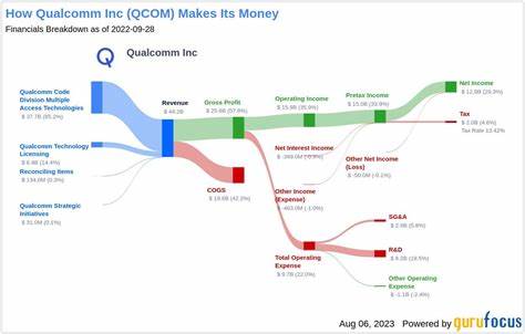 Is Qualcomm Stock (QCOM) a Hidden Gem in Deep Value Territory?