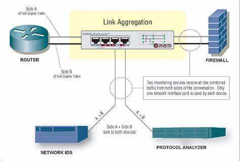 A link aggregator for link aggregators