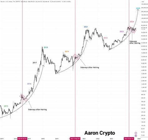 'Bitcoin Bull Run Starts Monday,' Satoshi's Message to NBA Legend Says