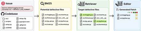 SWE-rebench: Over 21,000 Open Tasks for SWE LLMs