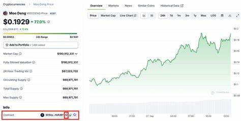Moodeng ETH and Mog Coin Form Strategic Alliance for Explosive Growth in 2024 - Crypto Reporter