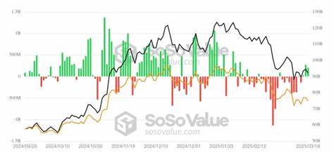 Bitcoin ETFs Record $209M Inflows, ETH Funds Reach Day Ten of Outflow Streak