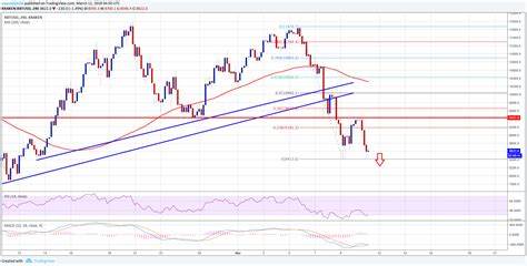 Weekly Bitcoin Market Analysis. Insight 21. - substack.com