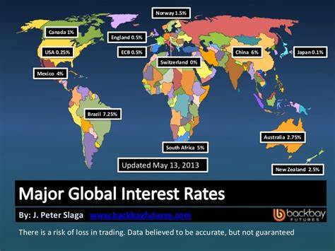Program: Where are global interest rates heading?