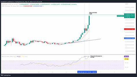 Pepe to USD price Chart