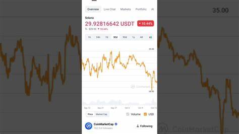 Solana: Buy, Sell, or Hold?