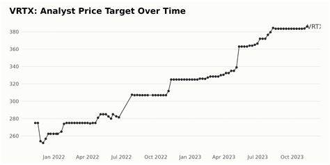 Vertex Pharmaceuticals Stock Is Tumbling After Earnings. Here’s Why