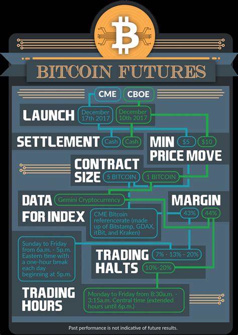 Was ist die Zukunft von Bitcoin? Hier sind die besten, schlechtesten und wahrscheinlichsten Szenarien. - Der bunte Narr
