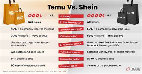 Will the Trade Agreement Help Shein and Temu?