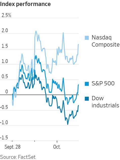 Heard on the Street Recap: A Bond Reprieve