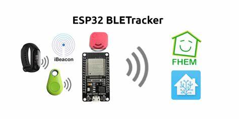 Sonar: Bluetooth Low Energy Device Counter