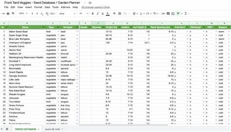 Plant and gardening data made simple