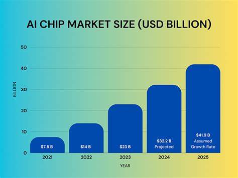 AI Chip Stocks Advance Amid Higher Market Estimates