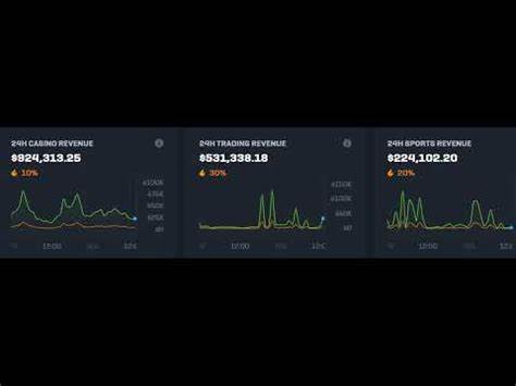Rollbit's RLB Token Rockets 60% as Crypto Casino Bets on Daily Token Burn - CoinDesk