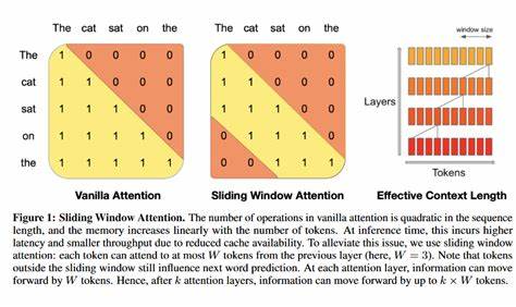 Llama.cpp: Sliding Window Attention reducing memory requirements for Gemma 3