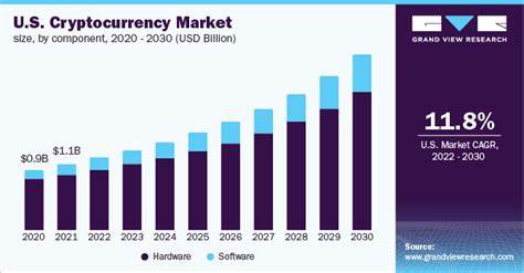 Cryptocurrency Market Insights Discussed Regarding Industry Analysis, Size, Share, Future Trends, Growth Op... - WhaTech