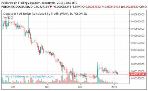 Bitcoin, Ethereum, Dogecoin Trade Lower As ETF Outflows Build Pressure: 'Short-Term Regression Downtrend, But With Bullish RSI Divergence'