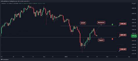 $3K Ethereum price breakout likely delayed until October