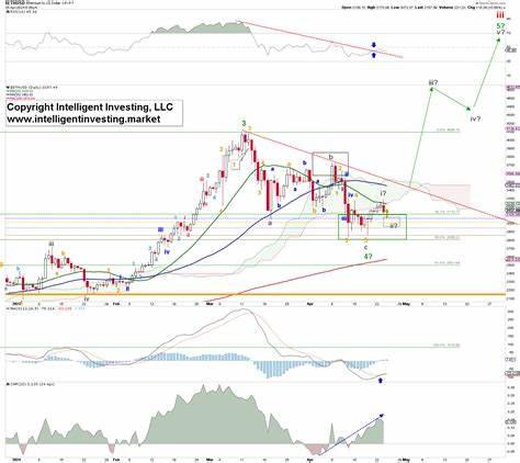 Is Ethereum Ready to Rally to $5000+? - Investing.com