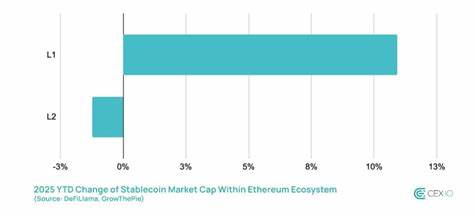  Ethereum reclaims DeFi market as bots drive $480B stablecoin volume 