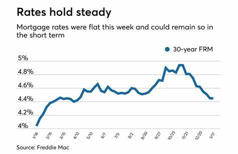 Mortgage rates hold steady after few surprises from labor data, Fed meeting