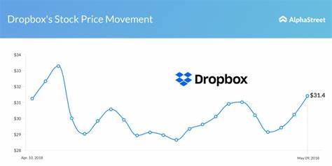 Dropbox Stock Due for a Short-Term Bounce