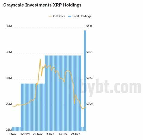 Grayscale verkündet XRP-Trust: Ripple-ETF in Sicht?