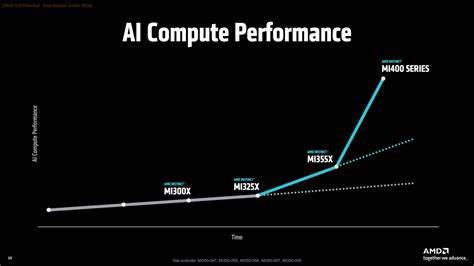 Not Just for Oreos and Tailers AMD Helios Next-Gen AI Racks Go Double-Wide