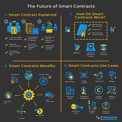Stellar, Early Blockchain Built for Payments, Adds Smart Contracts to Take on Ethereum - CoinDesk