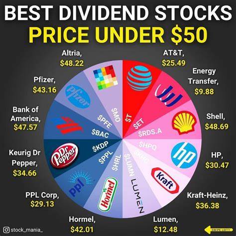 These are my 3 top FTSE 250 dividend shares to consider buying right now - Yahoo Finance UK