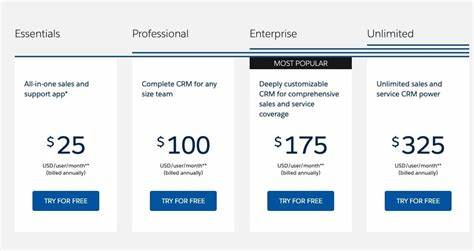 Starting Out with SaaS Pricing