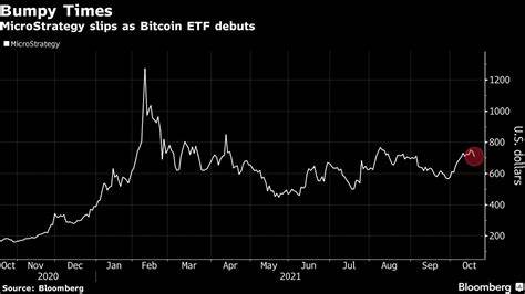 MicroStrategy 2X Leveraged ETF Sees Massive Inflows In First Week Of Trading As MSTR Outperforms Bitcoin - CoinDesk