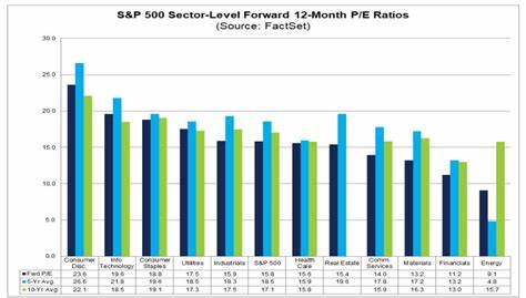 Here’s What Options Traders Expect for the S&P 500