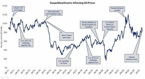 Oil Market Well Supplied But Geopolitical Risks Bring Uncertainty, IEA Says