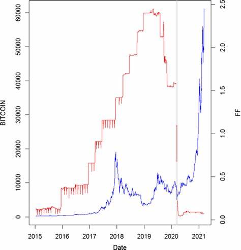 Bitcoin Price Could Soar to $200K as Fed Prepares for Major Policy Change - Cryptonews