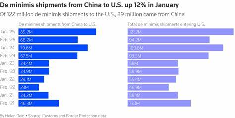 U.S. Tariffs, Competition in China Hit Temu Owner PDD