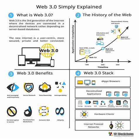 8 Top Web 3.0-Anwendungsfälle und Beispiele – TechTarget
