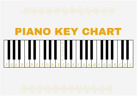 Key Charts on Internet
