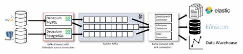 Postgres CDC Showdown: Conduit Crushes Kafka Connect