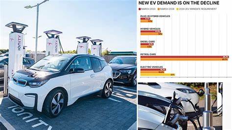 Electric Cars Are Losing Appeal to New Drivers, Increasing with Existing