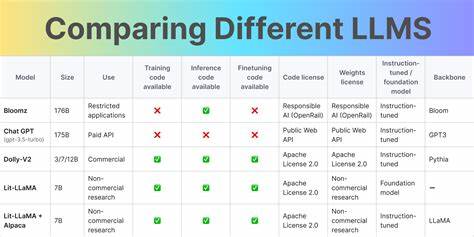 Compare Voice AI cost and latency